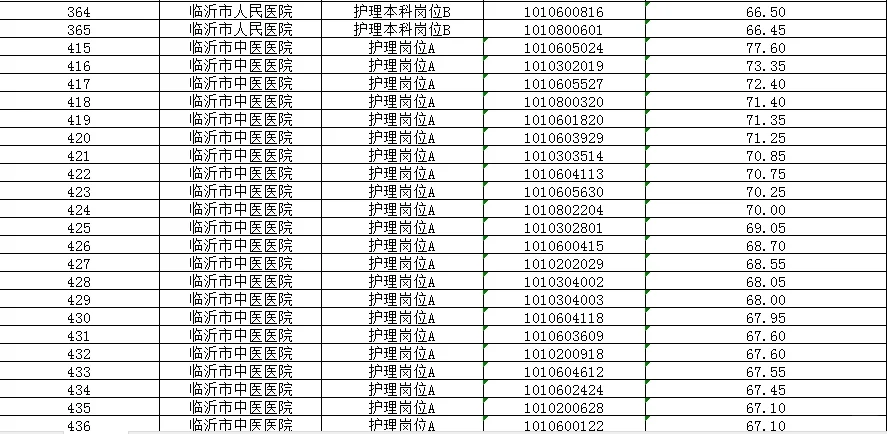 临沂市2025年事业编市直医院护理岗