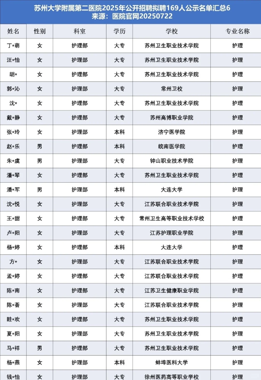 原来护理在苏州这么好找工作