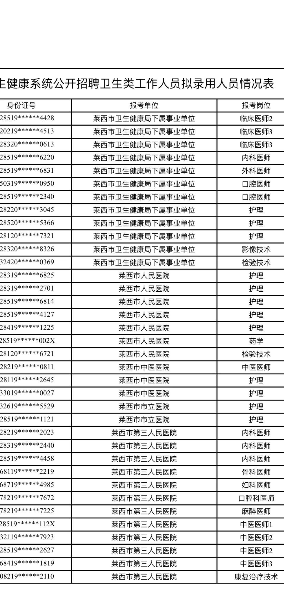 莱西事业编制招聘出公示了