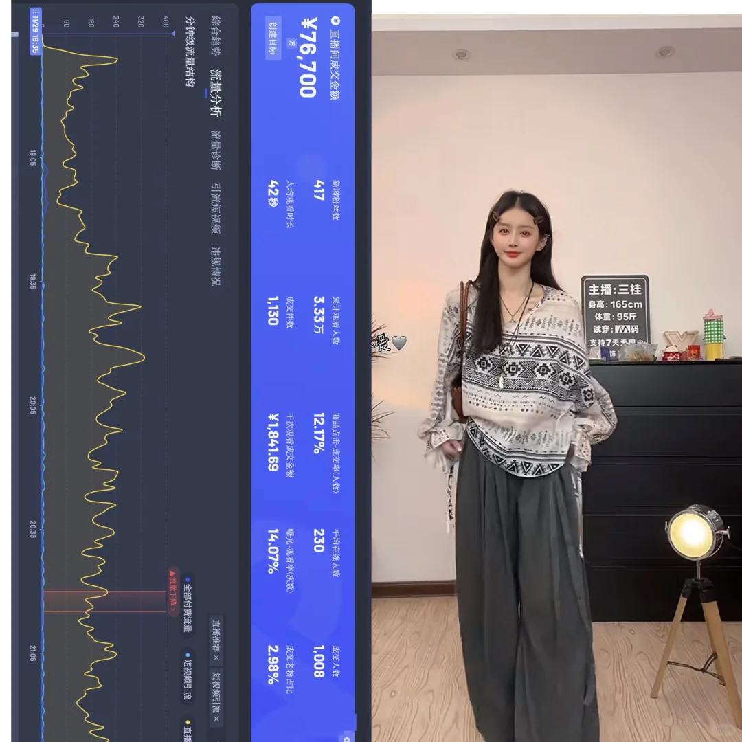 江苏泰州无门槛合作-招女装主播