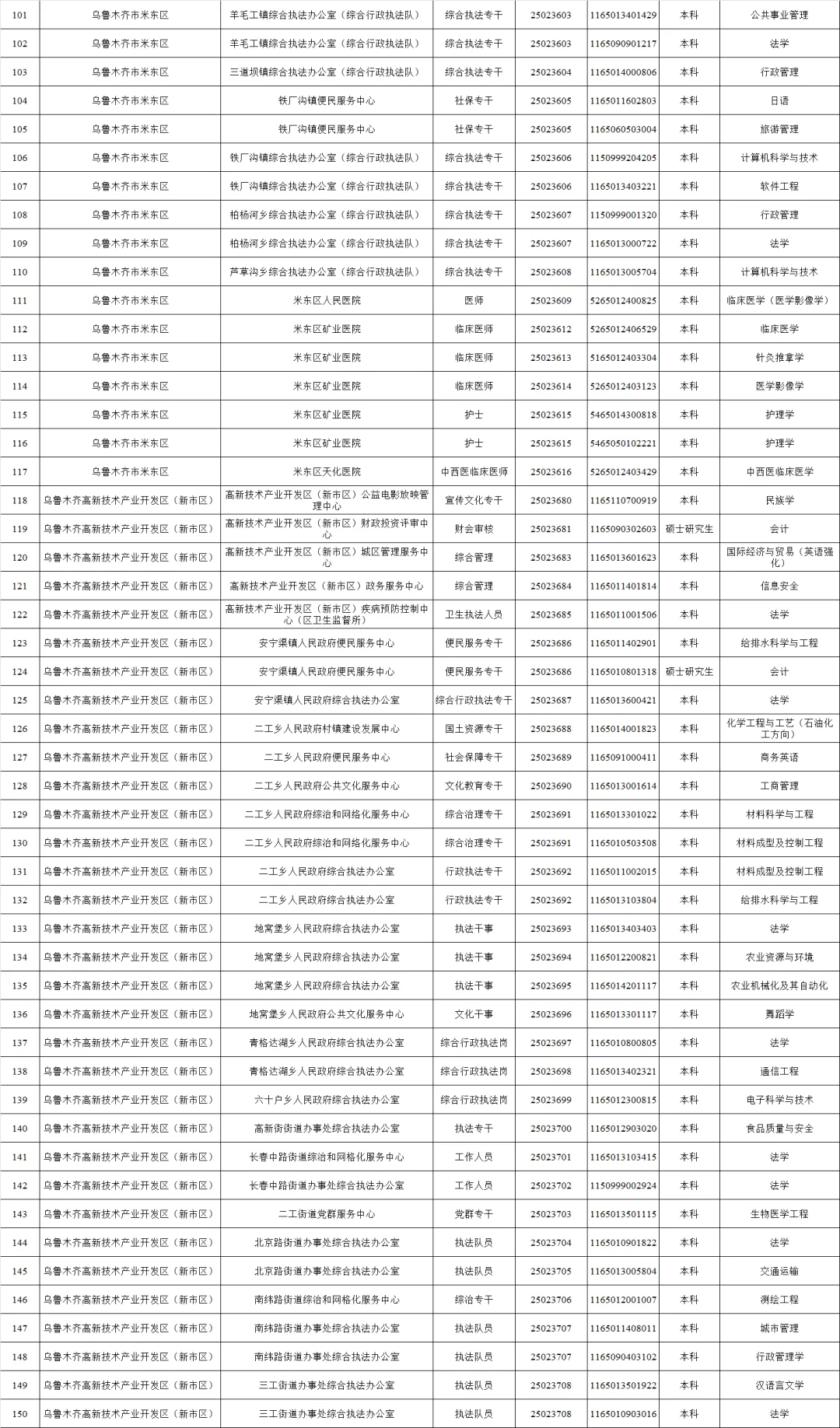 乌鲁木齐事业单位第一批拟录用公示??