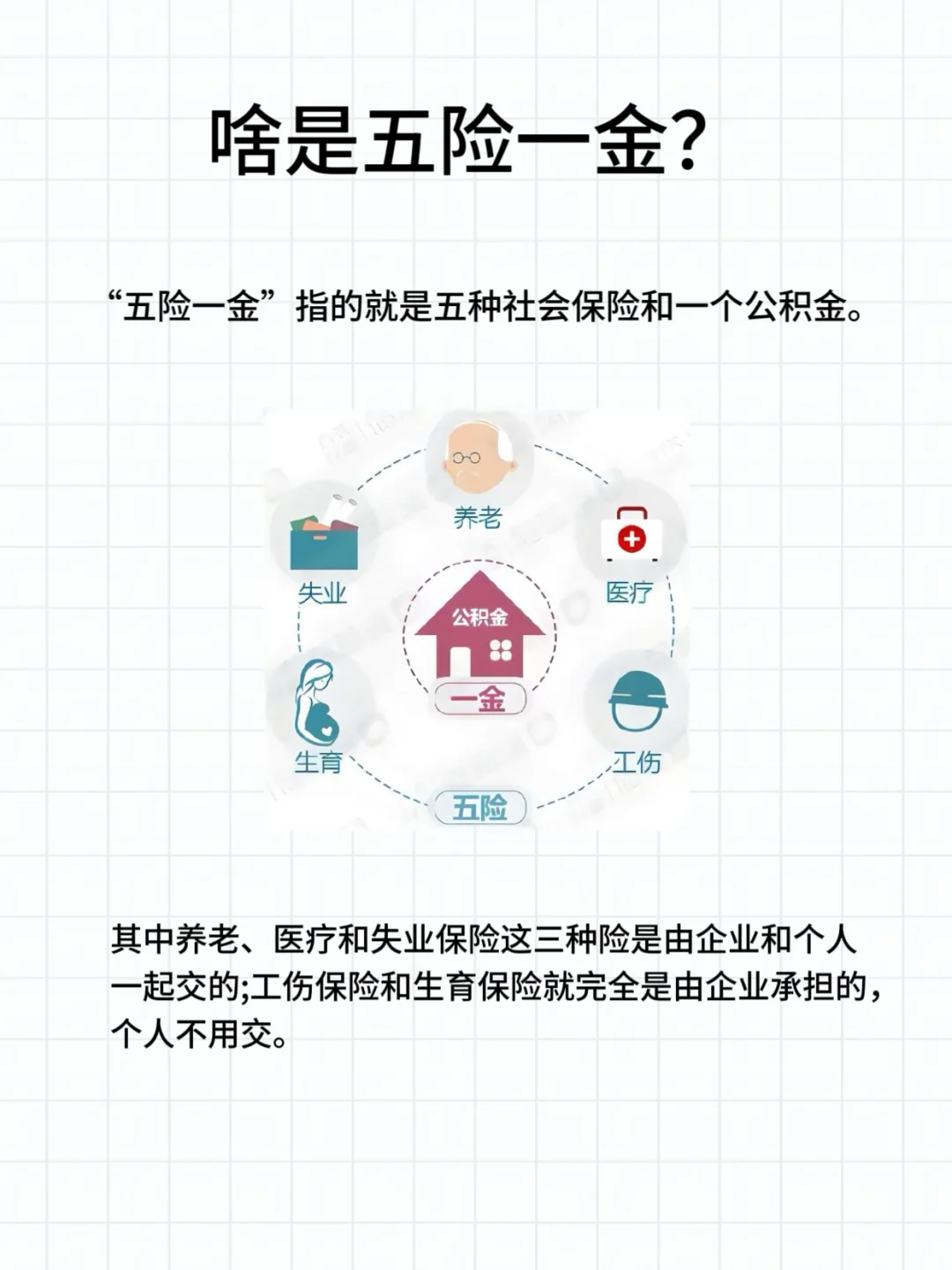 啥是五险一金？