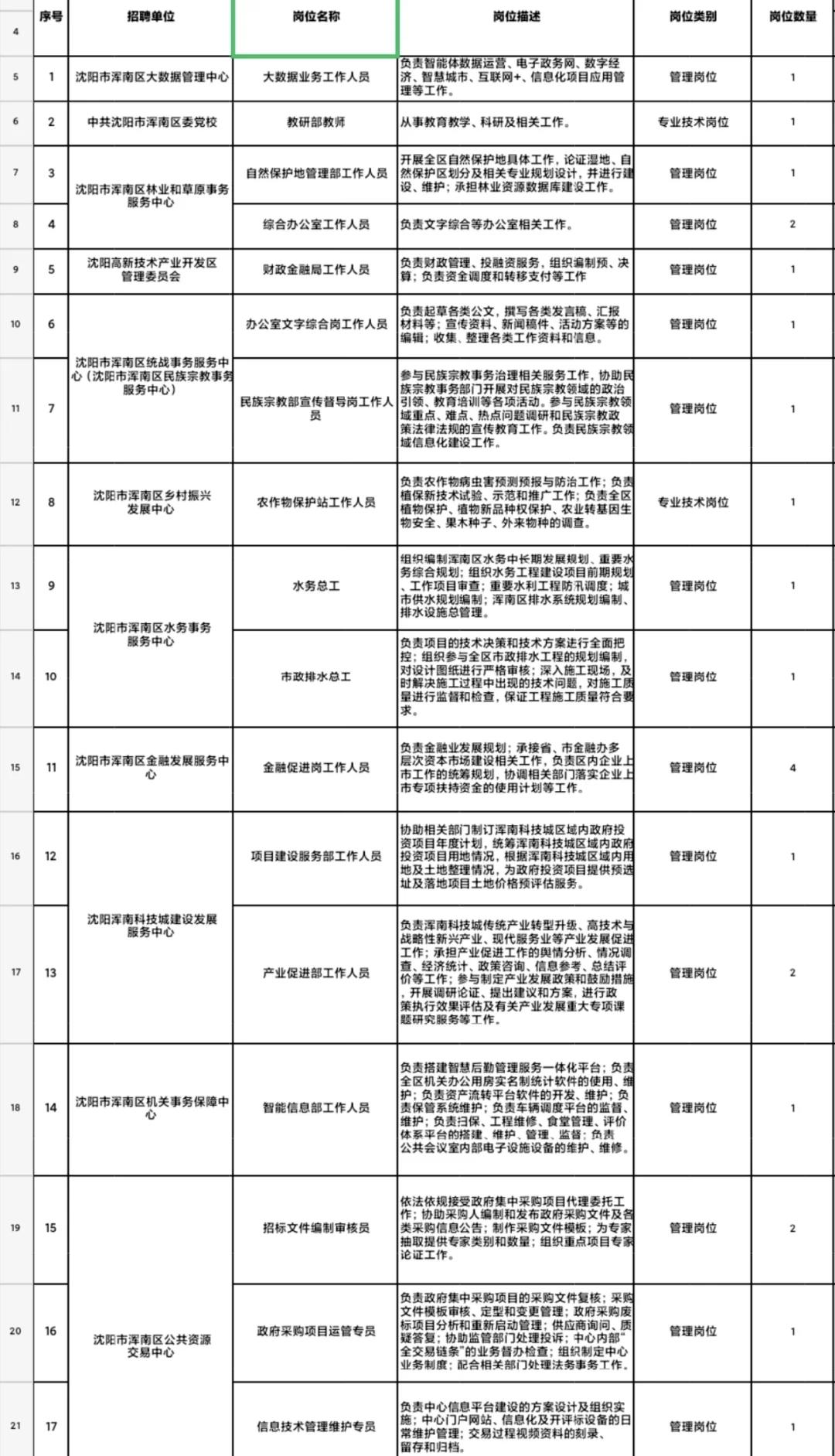 2025年沈阳市浑南区事业单位招聘公告