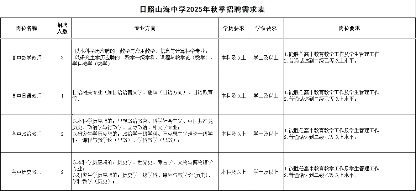 2025年日照山海中学教师(20人)