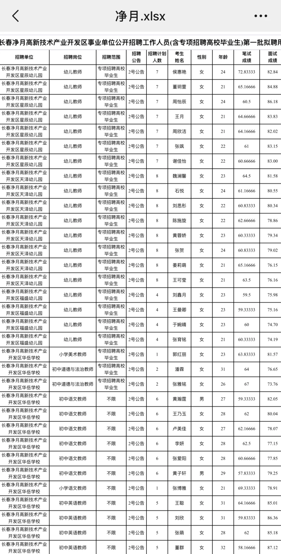 净月名单公示了！
