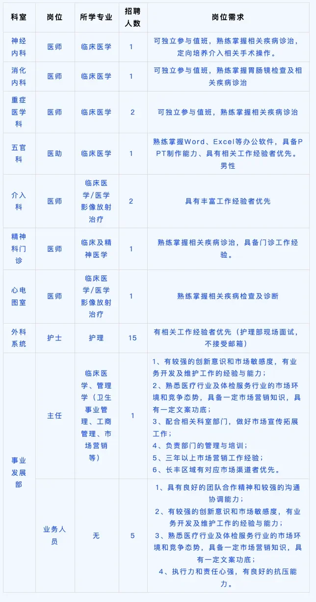 合肥市第一人民医院双凤院区招聘公告