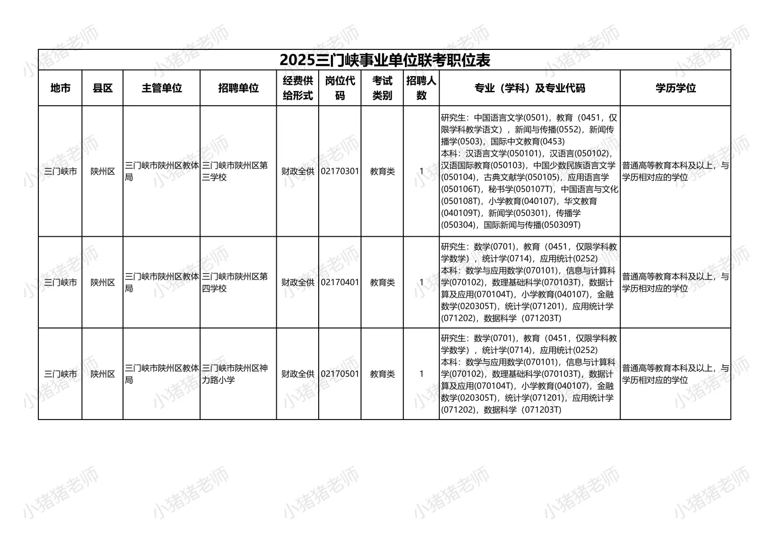 2025三门峡事业单位联考陕州区岗位揭秘