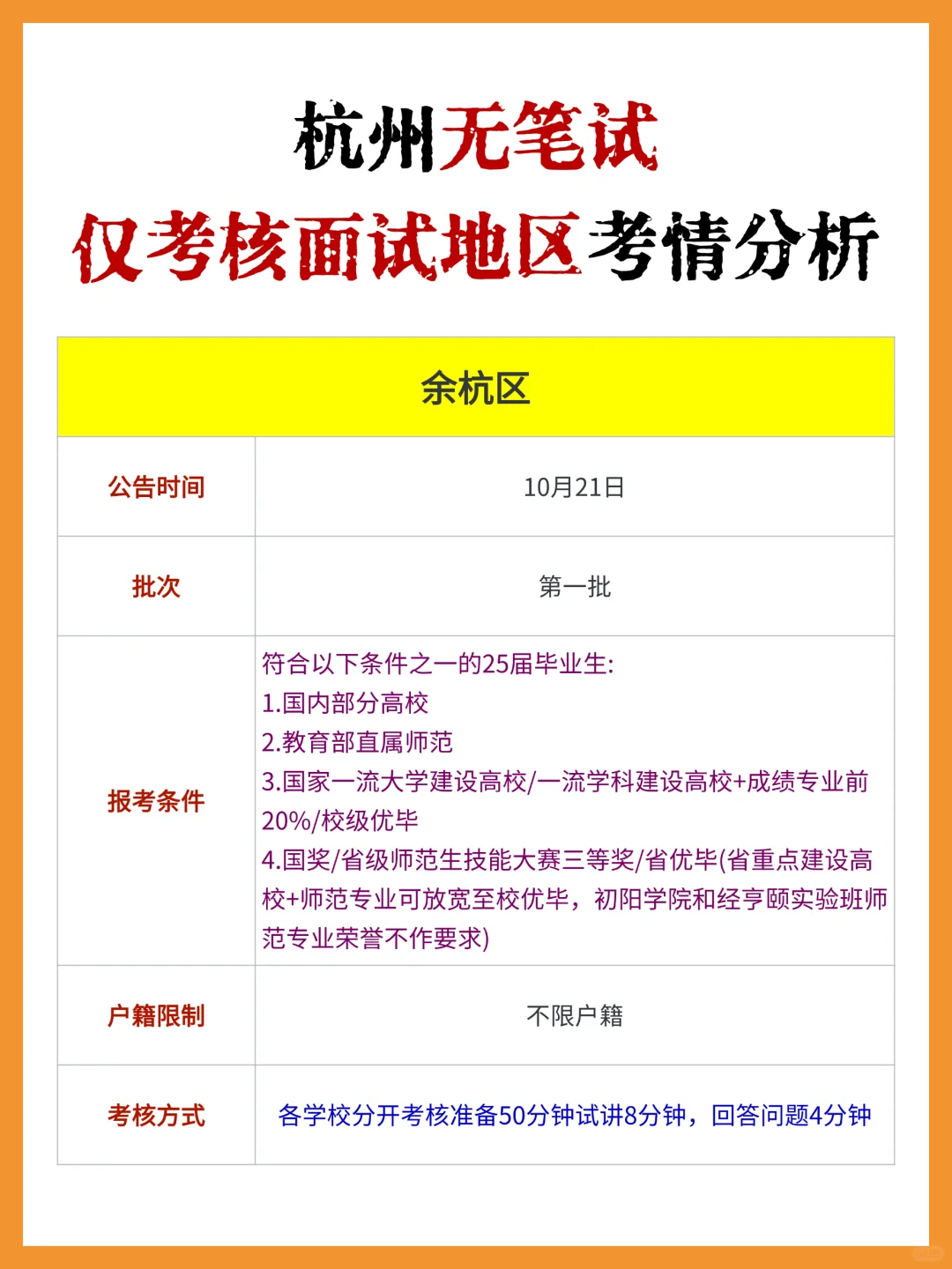 杭州教师编无笔试!仅考核面试地区考情分析