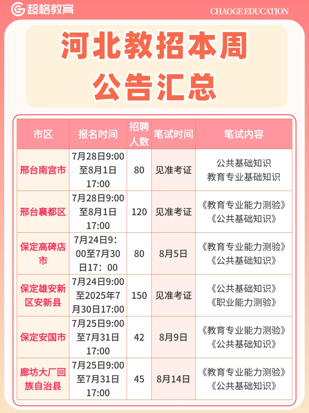 ?本周河北教师招聘!多地公告大汇总??