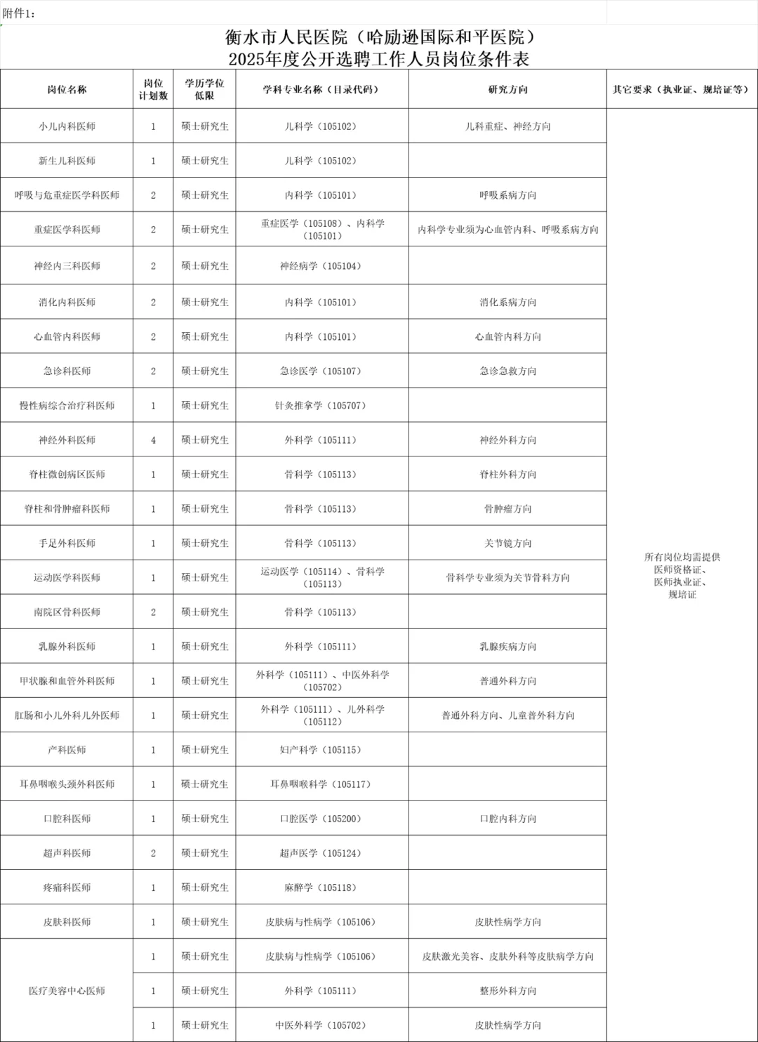 2025衡水市人民医院（哈院）公开选聘38人