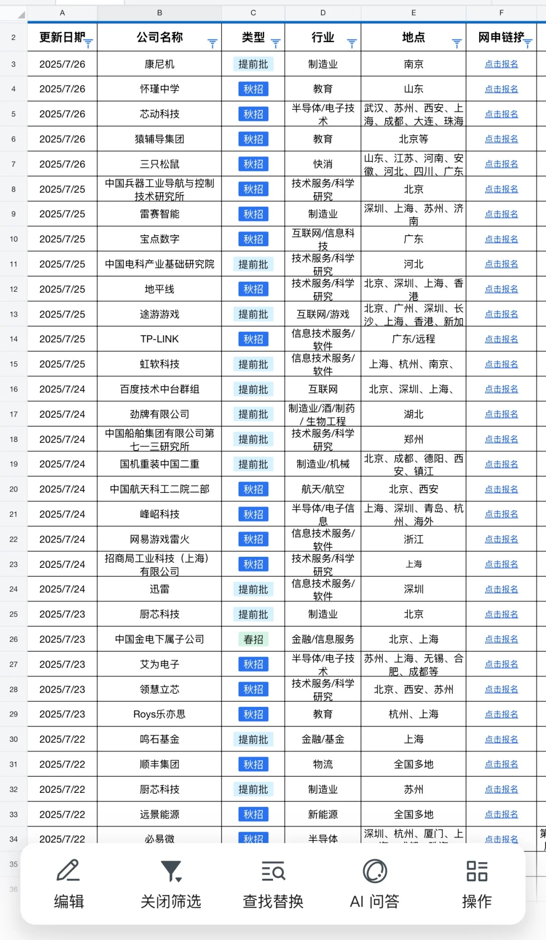 好多秋招快截止了…
