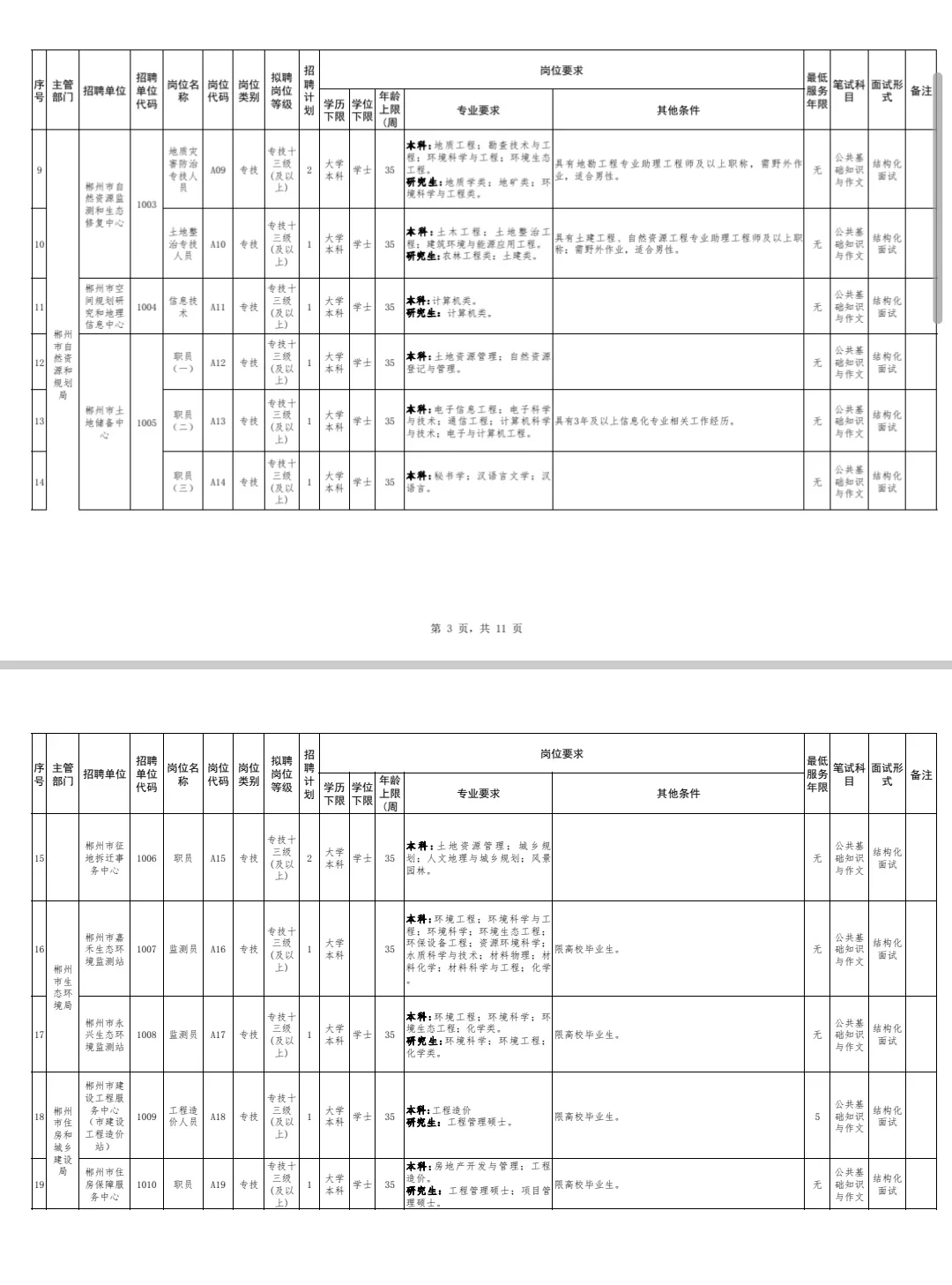 这么缺人??近期湖南事业单位招聘大汇总