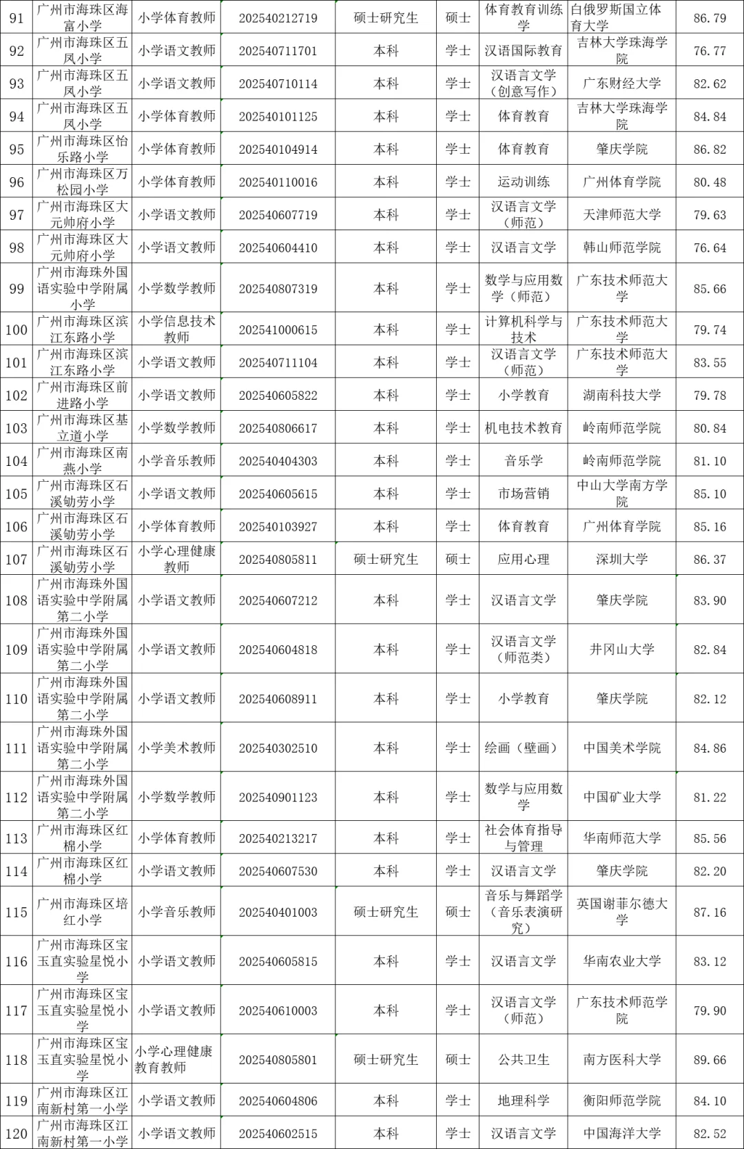 25年广州海珠区教招拟聘名单（第一批）