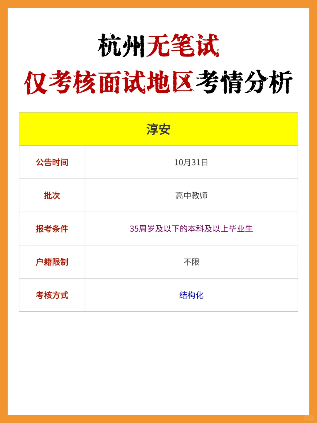 杭州教师编无笔试!仅考核面试地区考情分析