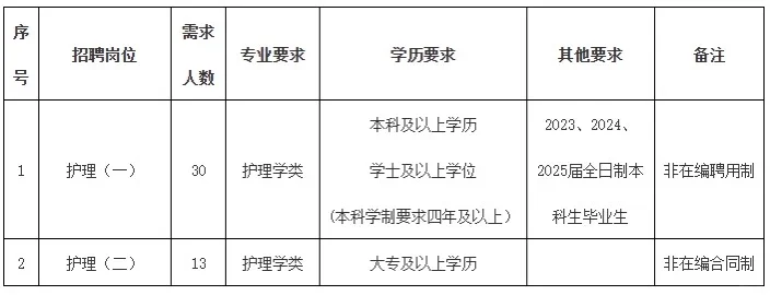 福建医科大学附属第二医院