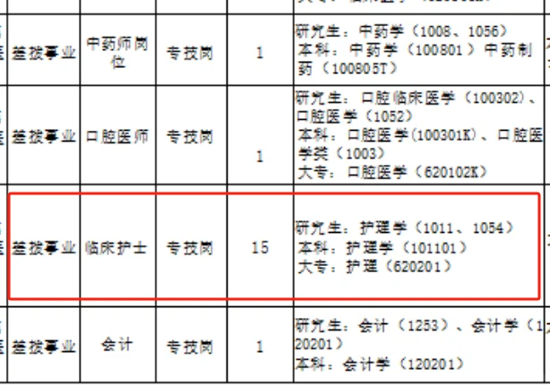 第五人民医院，招聘含护士15名大专起报