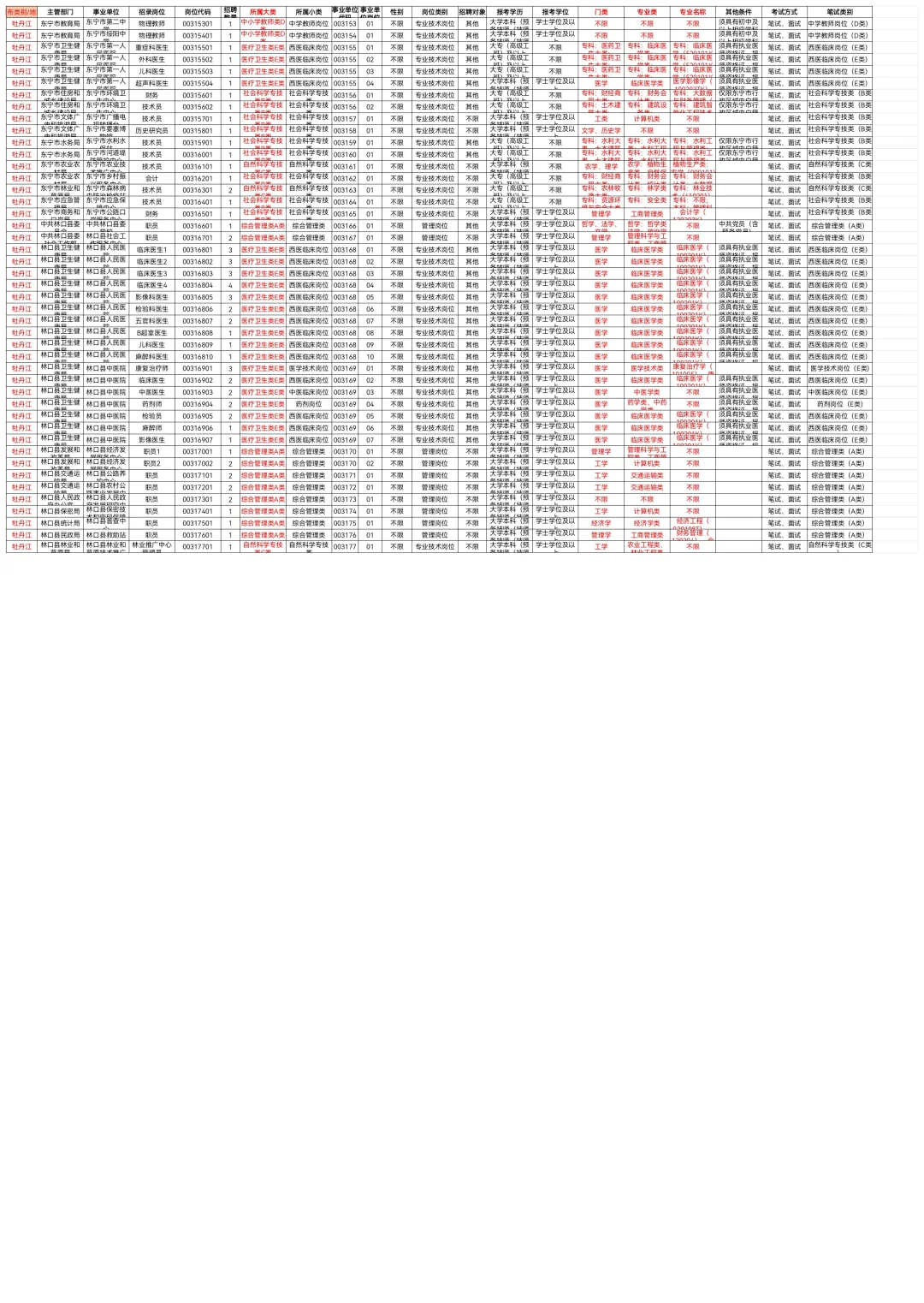 2025牡丹江事业编联考职位表