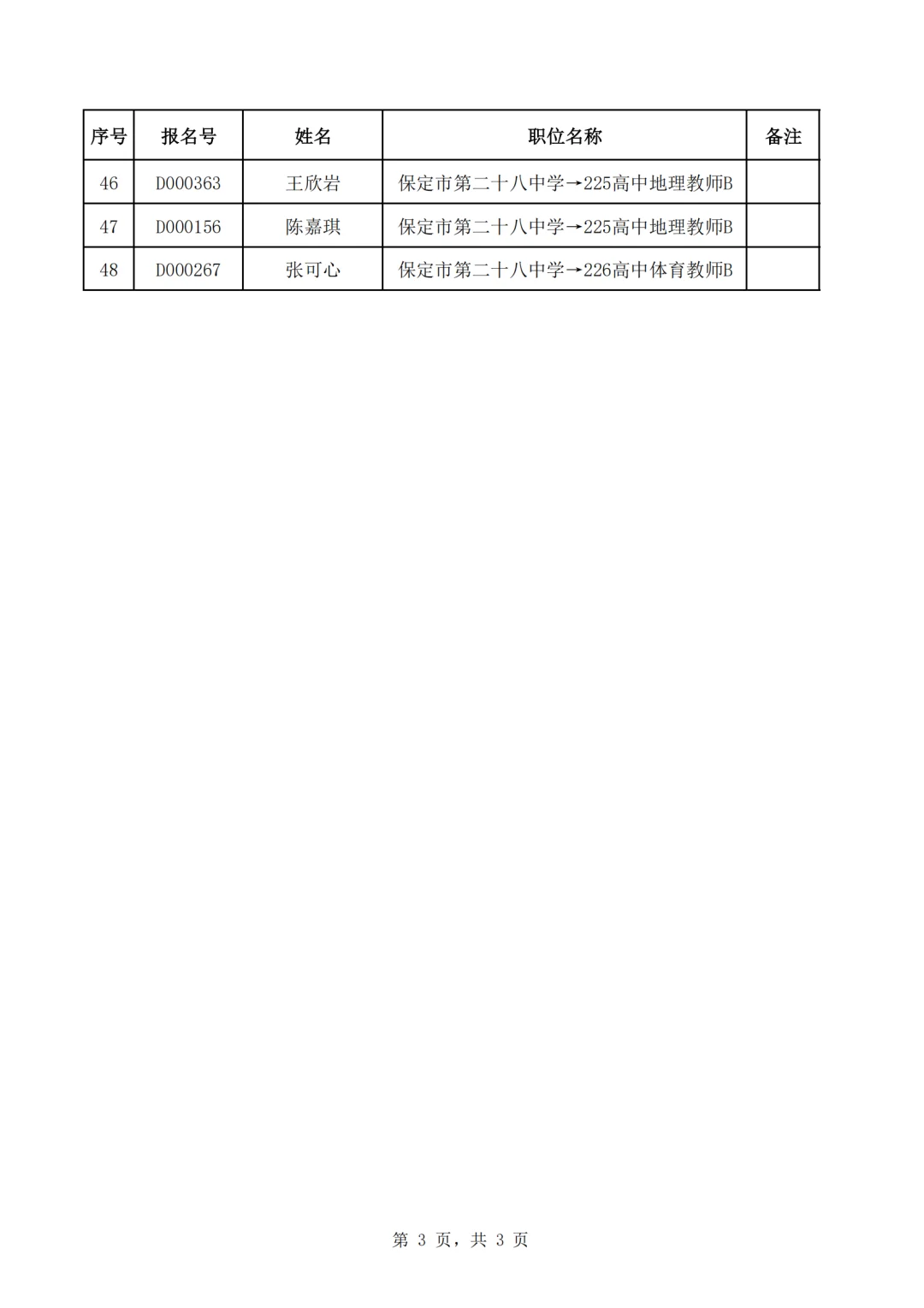 48名！保定事业单位拟聘用名单公示啦！