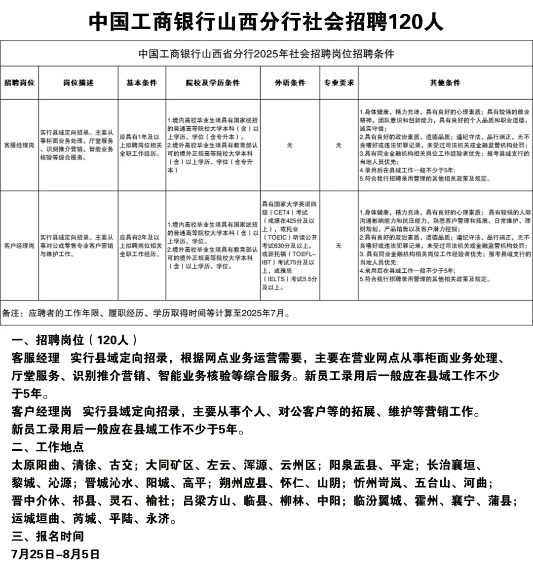 120人!工商银行山西分行社招!不限专业