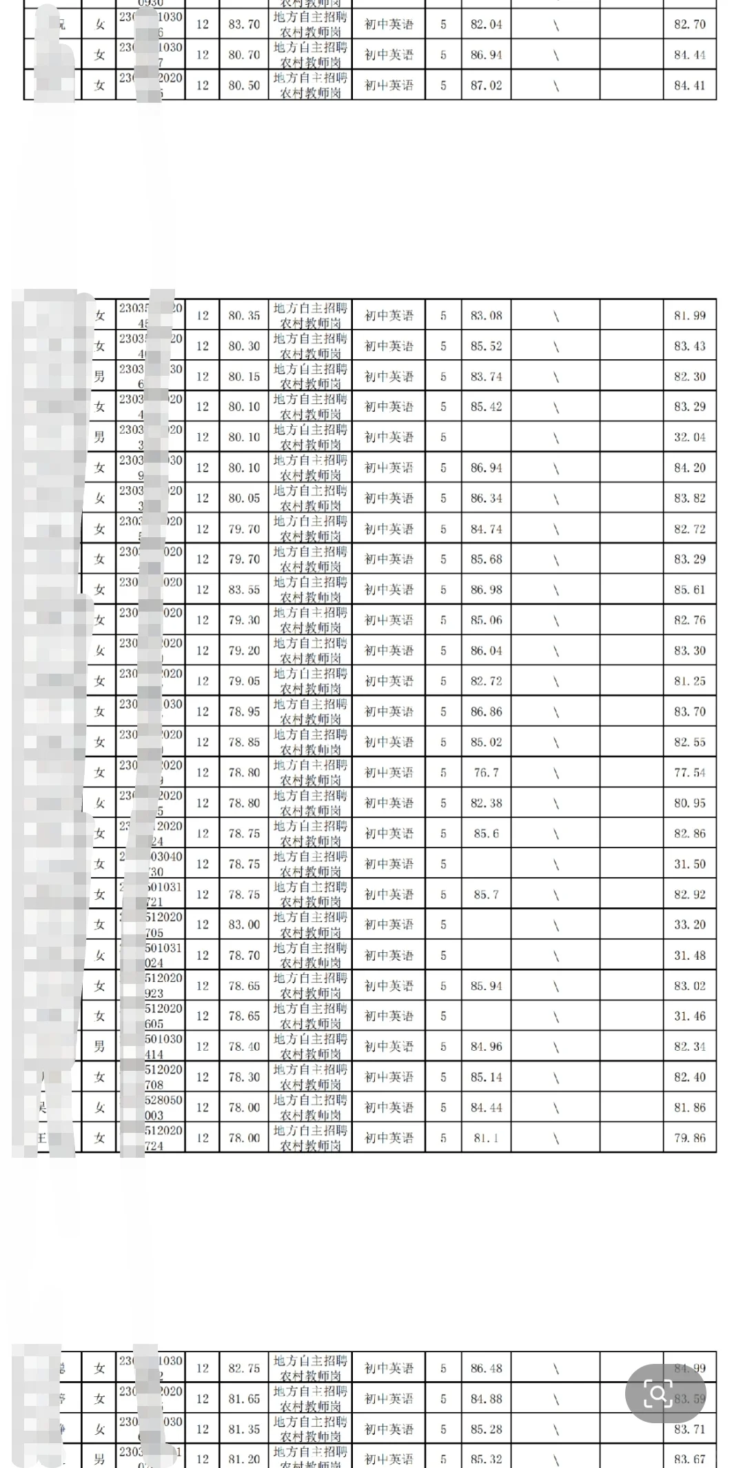 2025年通山县教师公开招聘考试总成绩公示通