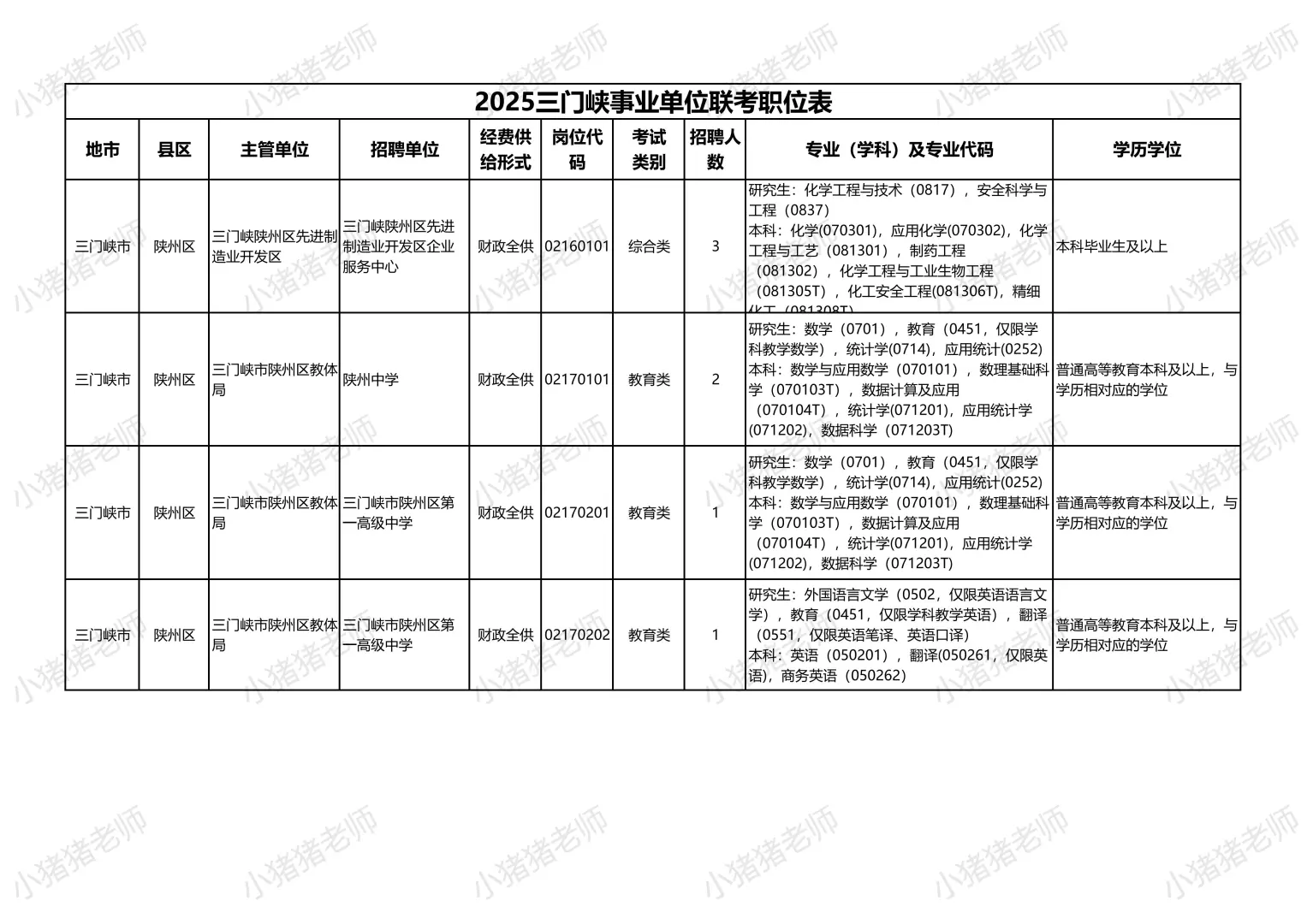 2025三门峡事业单位联考陕州区岗位揭秘