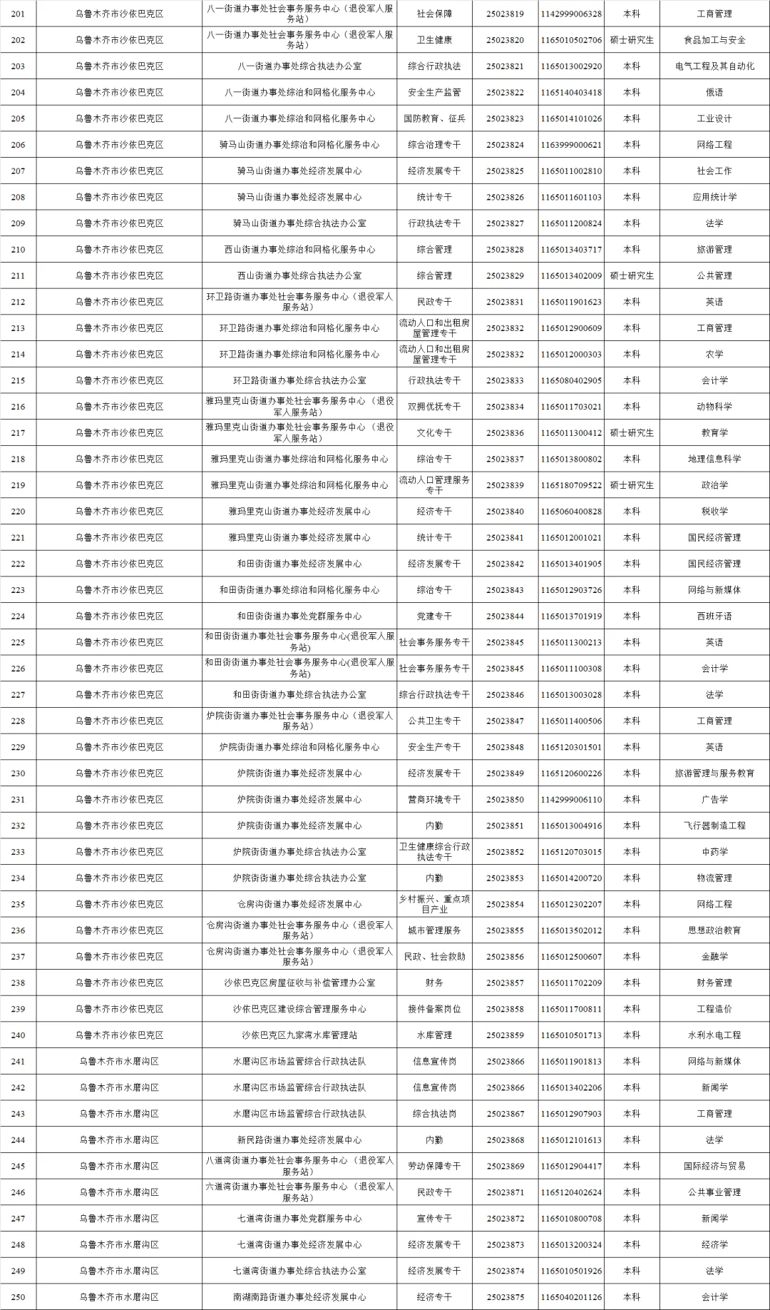 乌鲁木齐事业单位第一批拟录用公示??