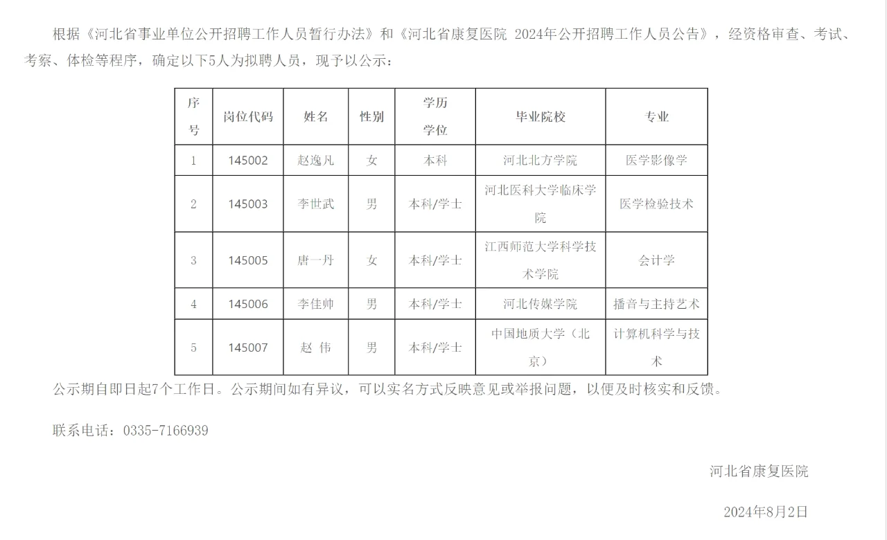 河北省康复医院公开招聘拟聘人员名单公示