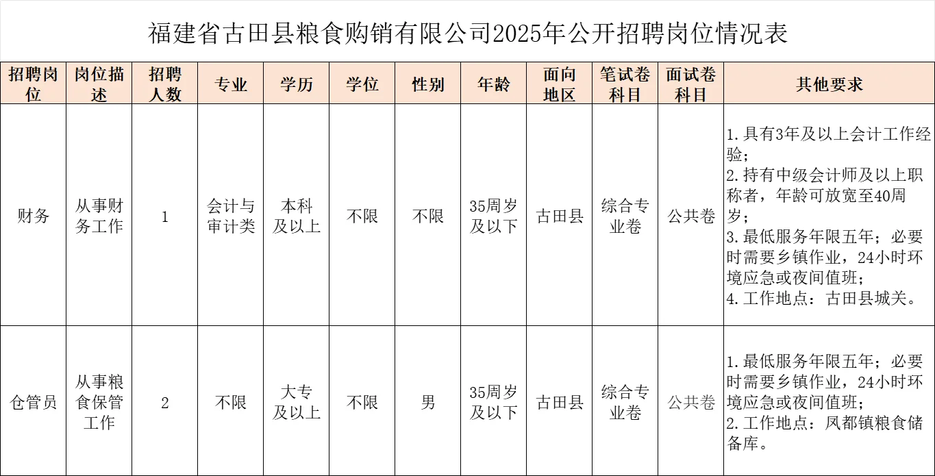 粮食购销国企，招聘3人，正式用工！