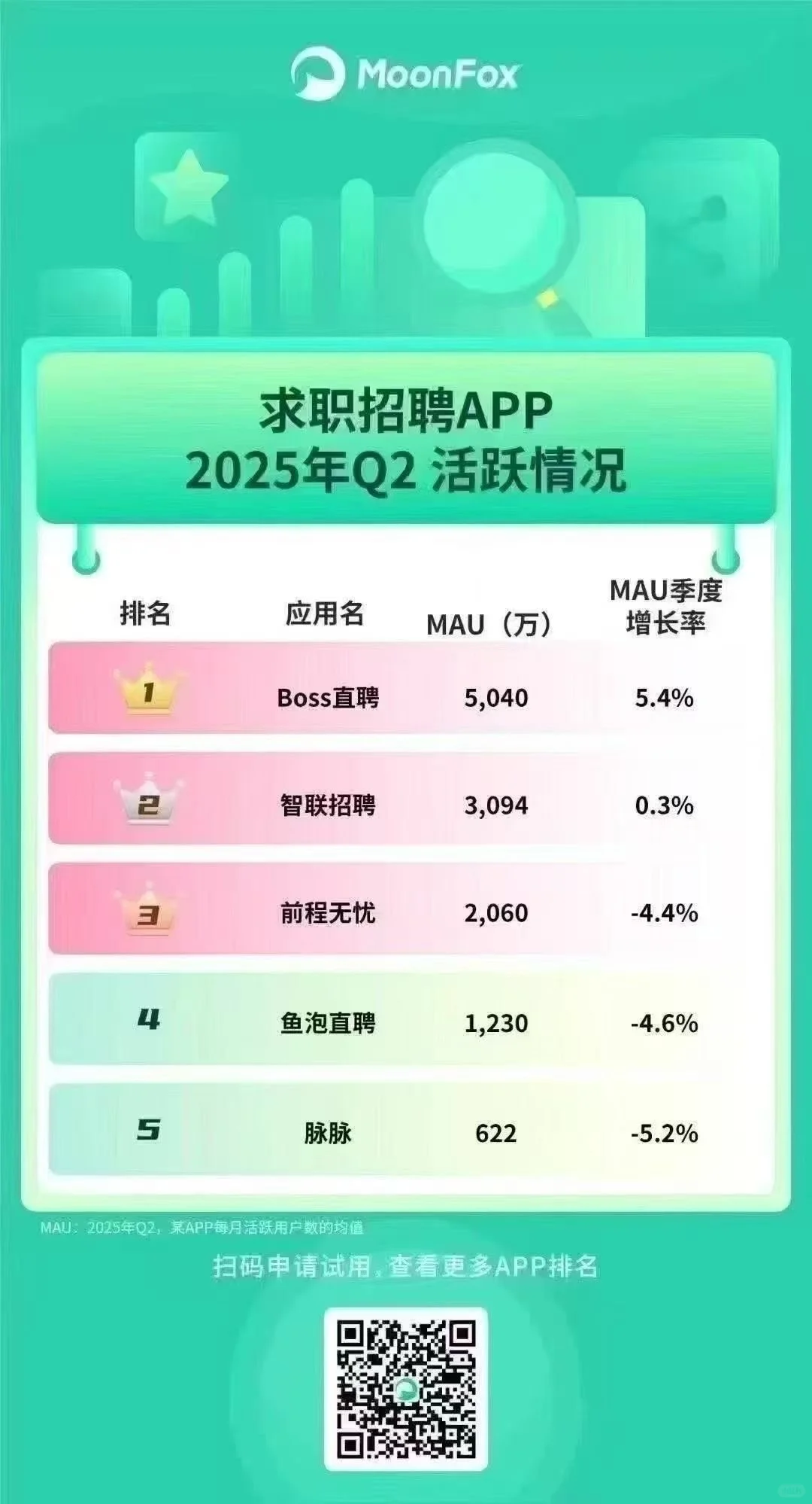 欢迎各位老板合作boss～