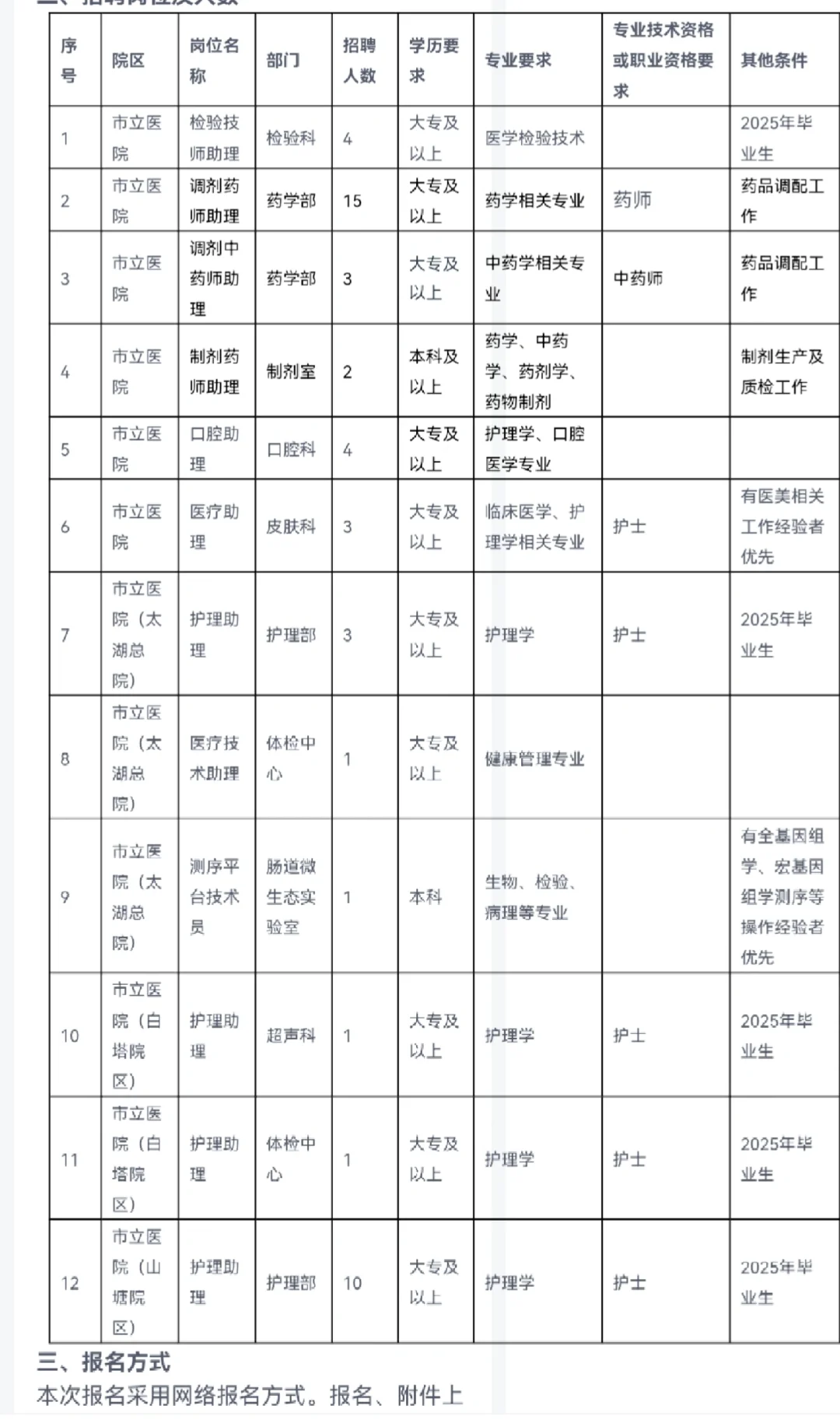 苏州市立医院招聘 大专以上