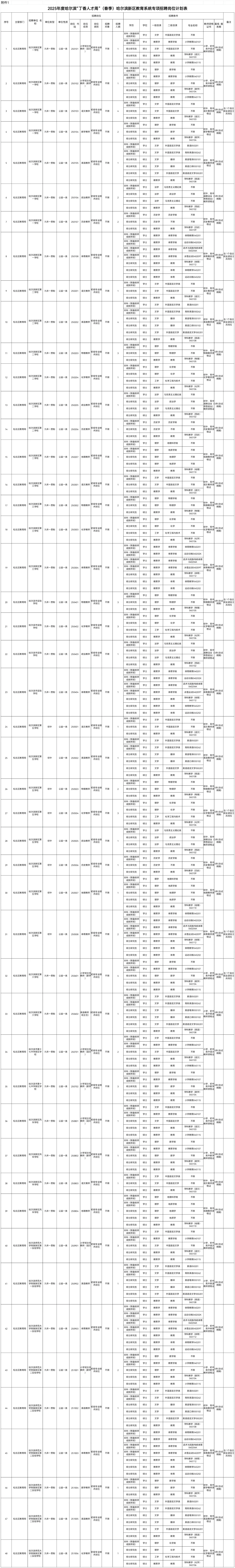 2025哈尔滨新区丁香人才周招聘80人