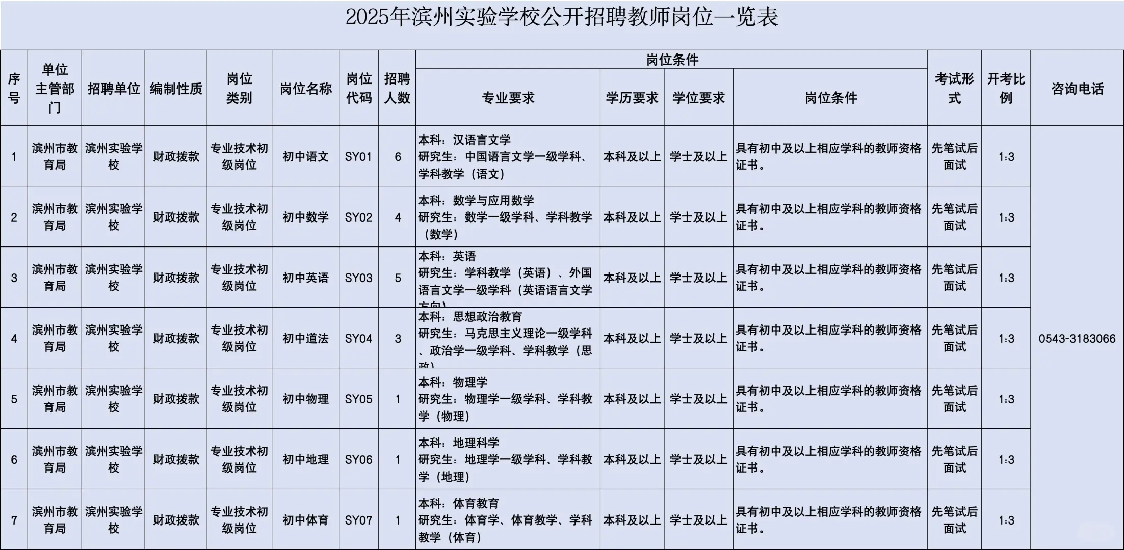 来不及解释了,滨州实验学校招聘教师啦