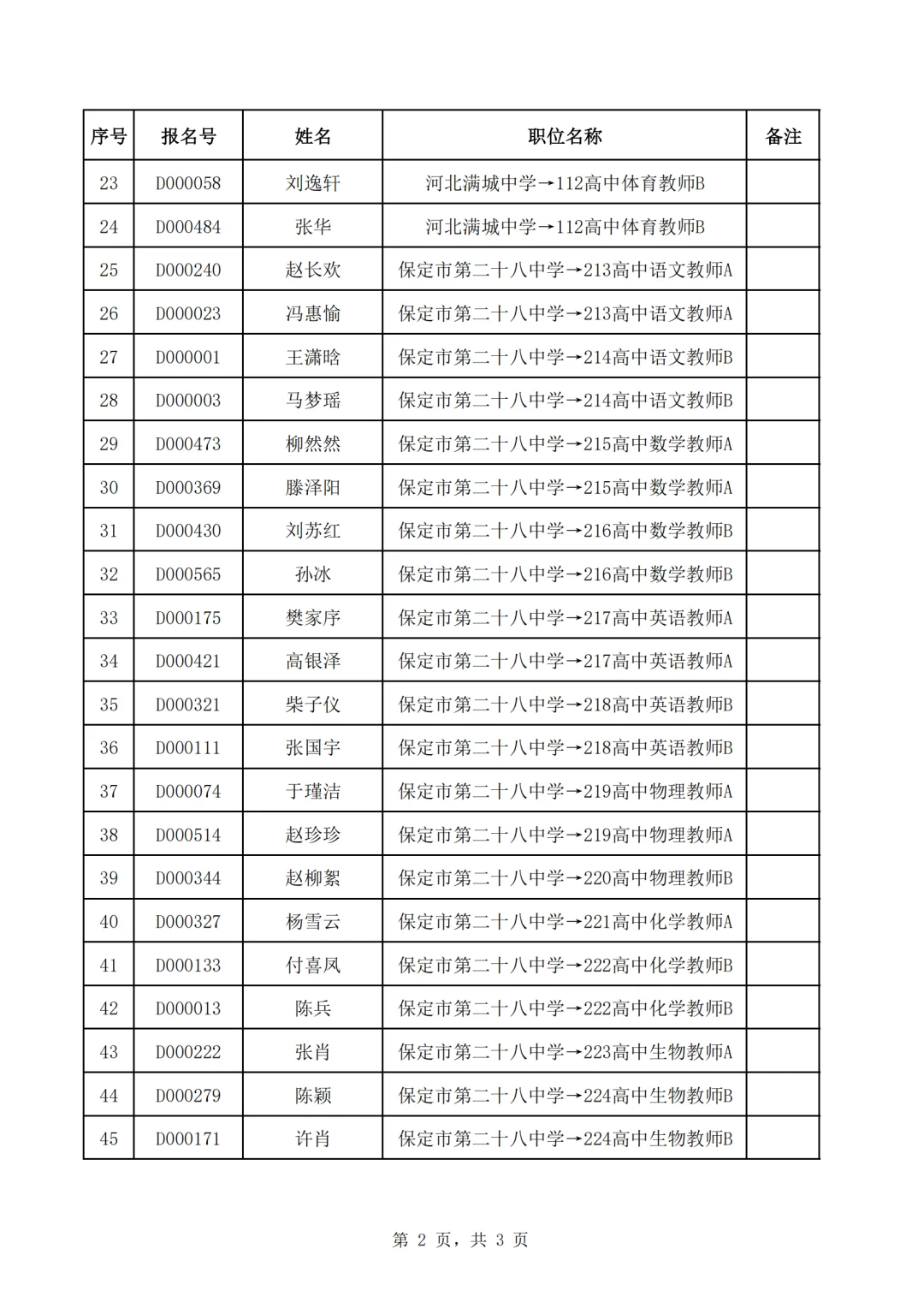48名！保定事业单位拟聘用名单公示啦！