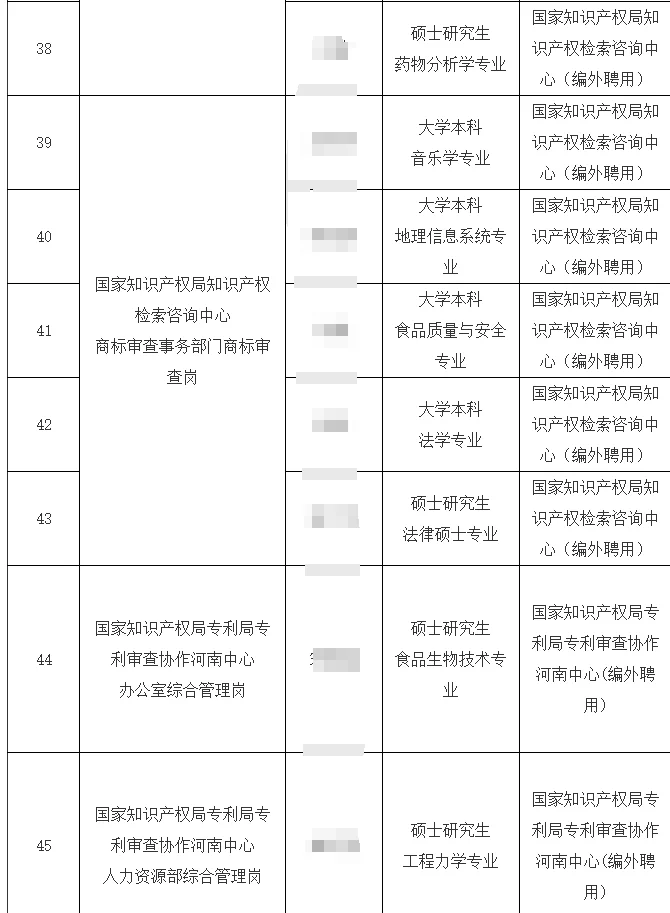 2025国家知识产权局所属事业单位拟录公示