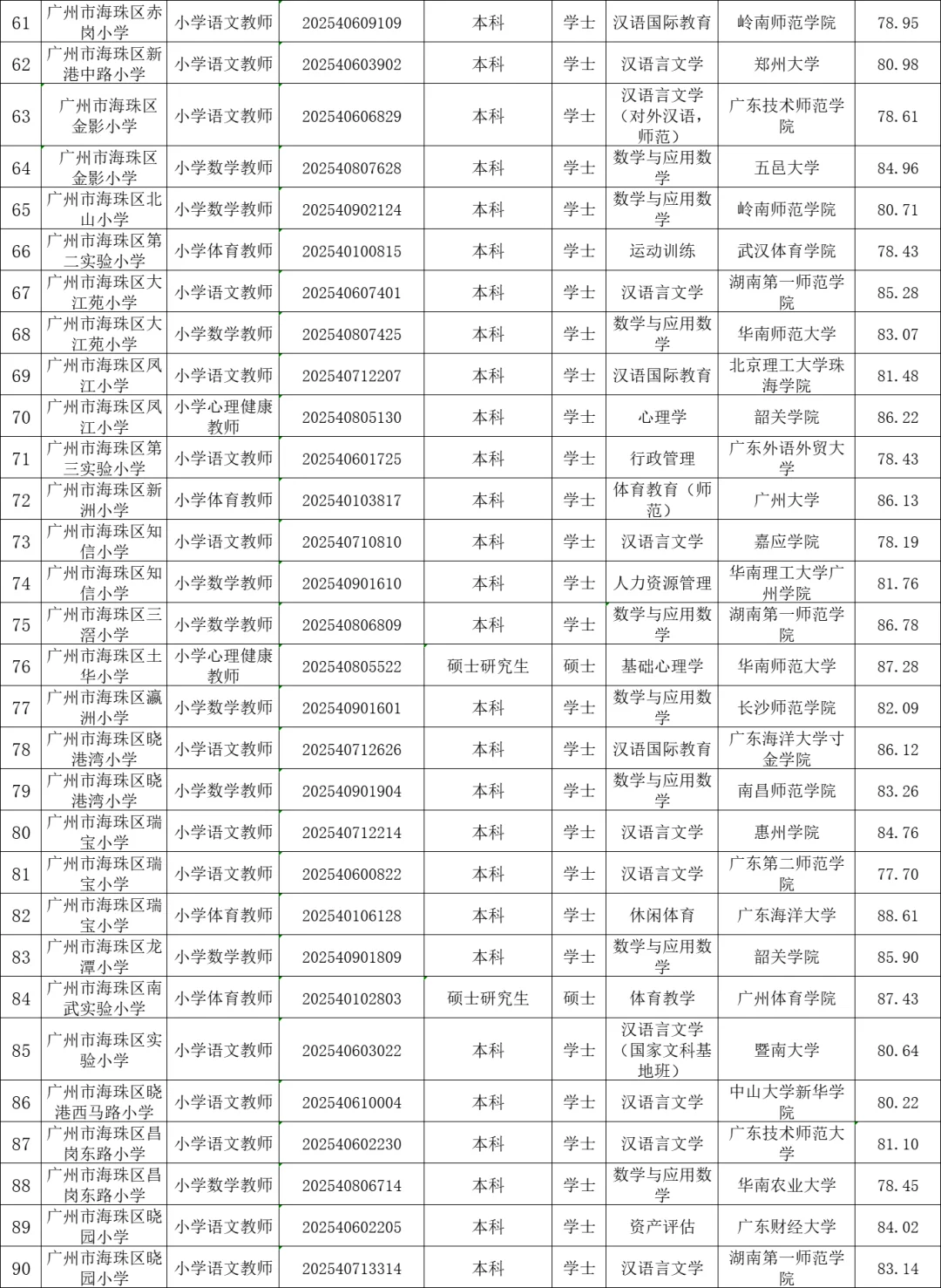 25年广州海珠区教招拟聘名单（第一批）