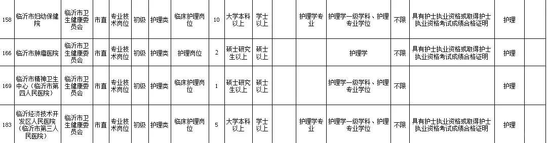 临沂市2025年事业编市直医院护理岗