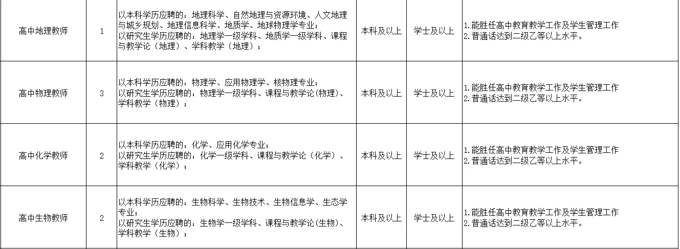 2025年日照山海中学教师(20人)