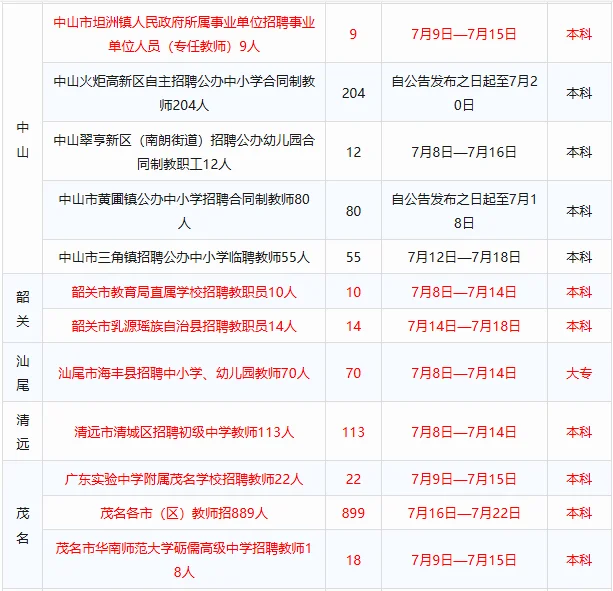【近期公告汇总】广东事业单位招2446人