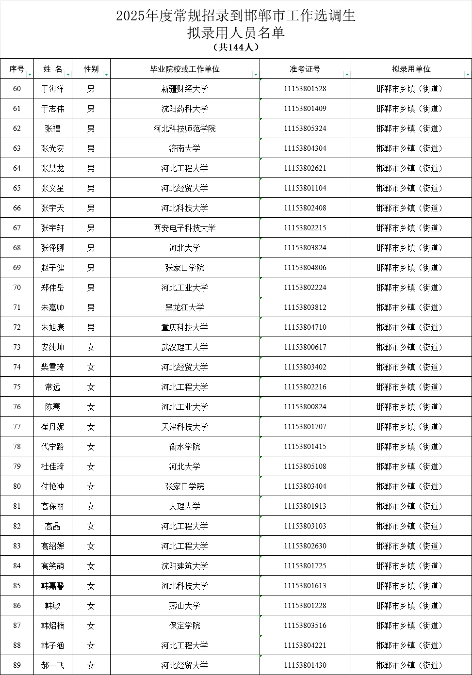 2025年邯郸市工作选调生拟录用人员公示