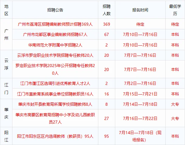 【近期公告汇总】广东事业单位招2446人
