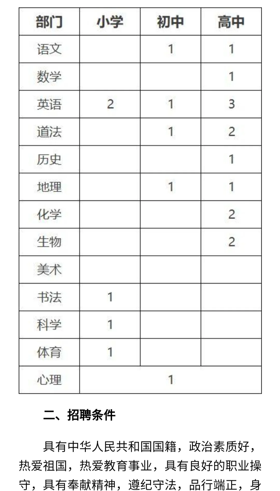 2025年郑州永威实验学校招聘公告