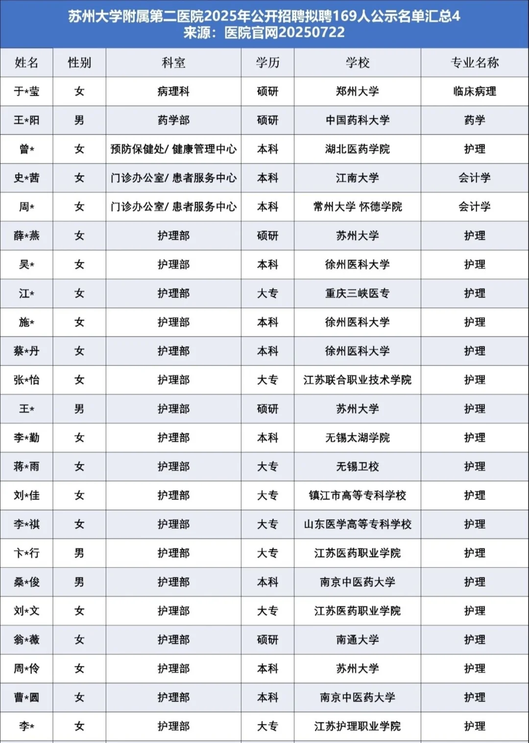 原来护理在苏州这么好找工作