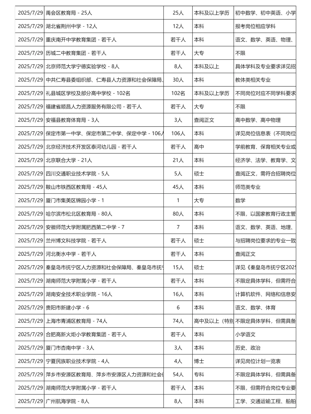 7月29日更新｜教育系统招聘岗位信息汇总