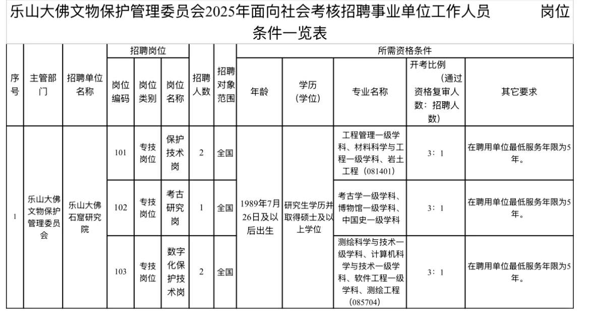 2025乐山市事业单位考核招聘5人 —乐山大佛