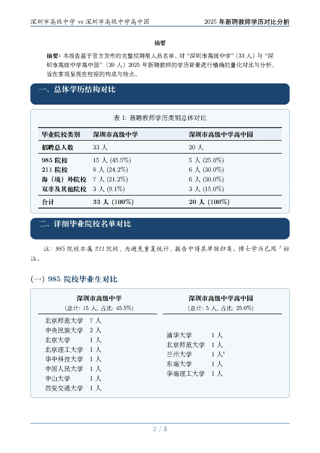 高中园和本部集团25届校招拟聘学历差异分析