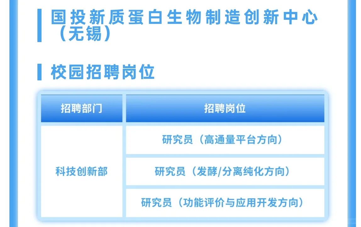 国投集团招聘火热进行中?