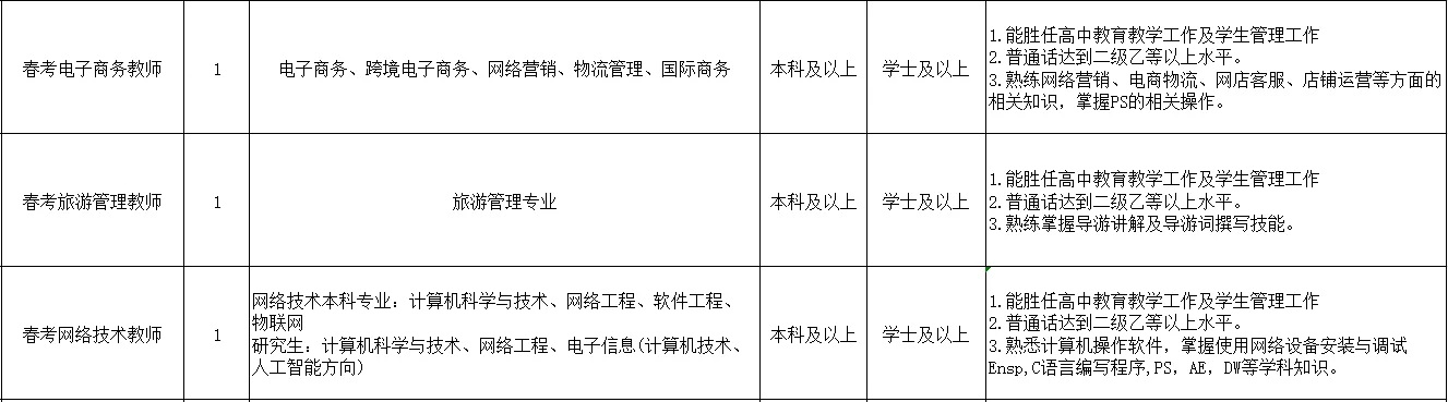 2025年日照山海中学教师(20人)