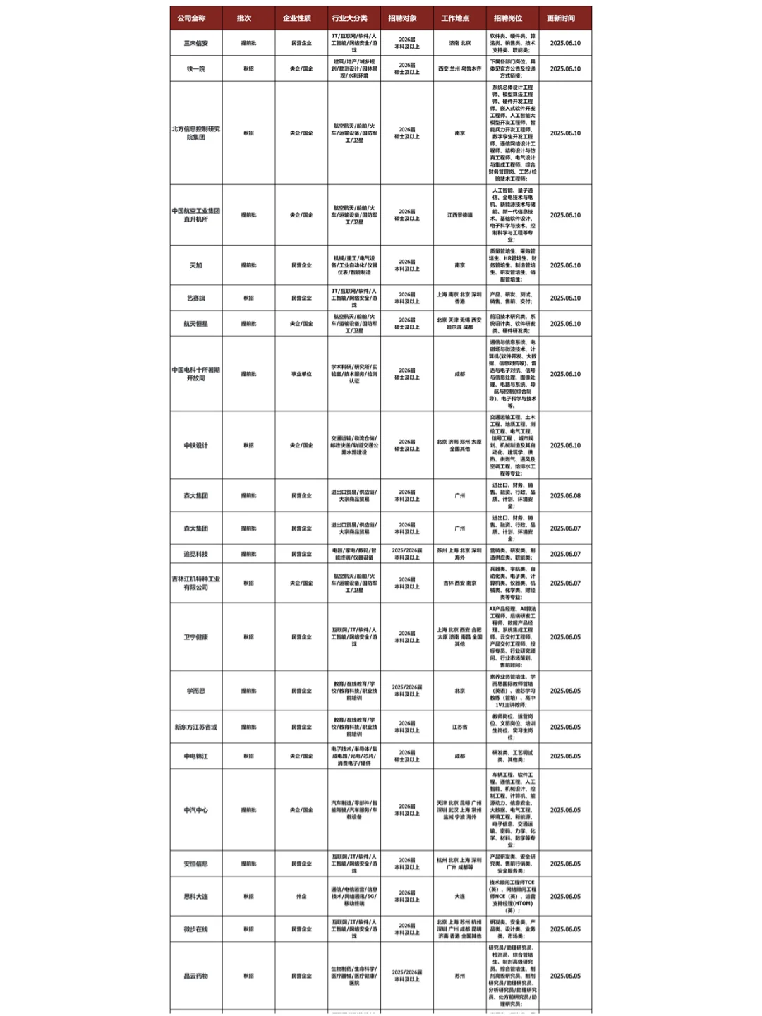 26届秋招已经开始卷起来了