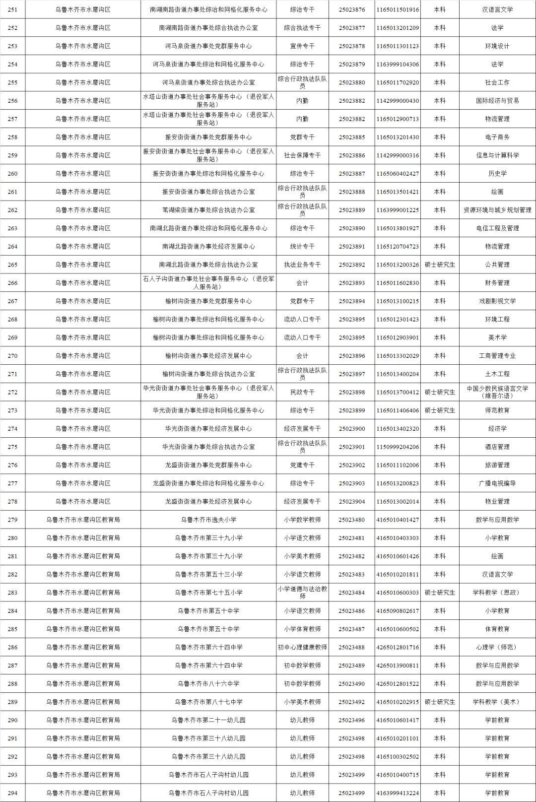 乌鲁木齐事业单位第一批拟录用公示??
