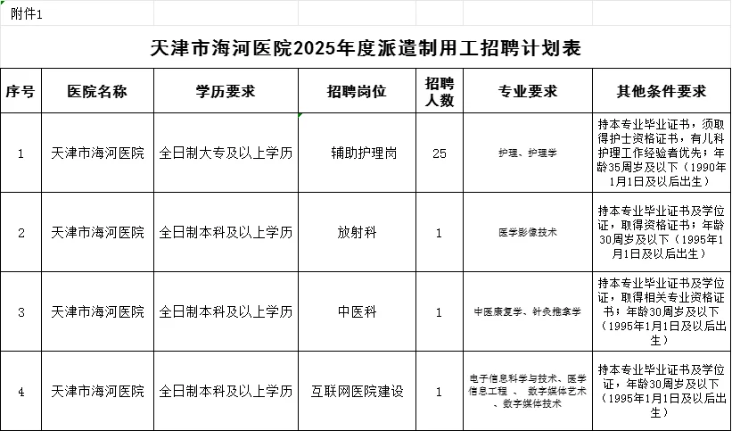 天津海河医院招聘28人